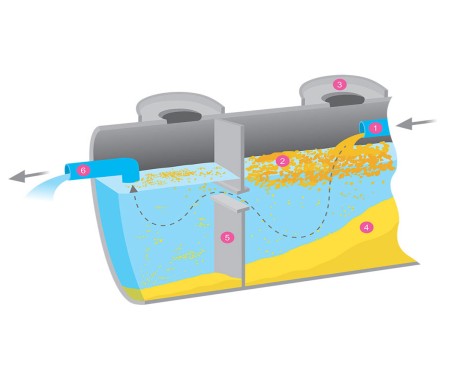 1.Yağ Tutucu Atıklarının Yönetimi